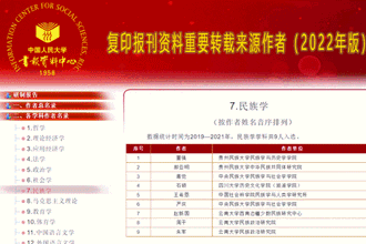喜报！我校2位教授入选《复印报刊资料重要转载来源作者（2022年版）》名单