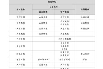 国家网信办公布最新版《互联网新闻信息稿源单位名单》