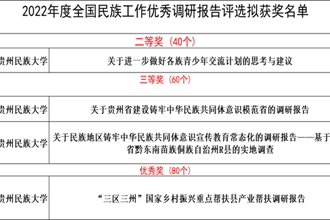 贵州民族大学喜获4项全国民族工作优秀调研报告奖