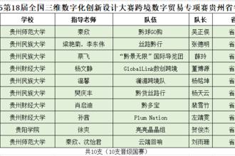 国际教育学院（东盟人文学院）中外学生在全国三维数字化创新设计大赛省赛中斩获佳绩
