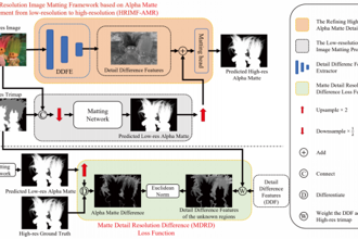 贵州民族大学统计学硕士研究生在国际权威期刊《IEEE Transactions on Image Processing》发表学术论文   